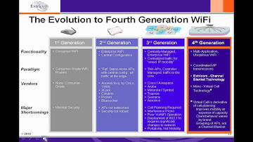 Extricom Indoor WLAN (Part 2 of 8) - Streakwave Webinar