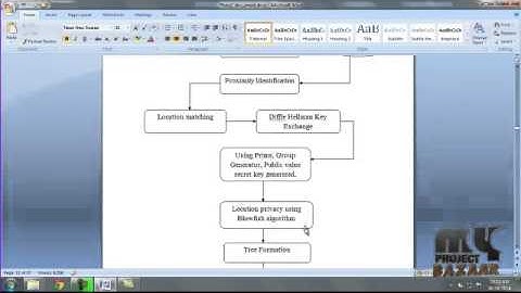 Final Year Projects | A Flexible Privacy enhanced Location Based Services System Framework