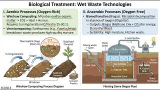 Solid Waste Management and Circular Economy (ECO-G2.30)