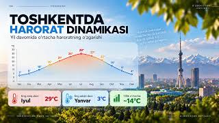 Toshkent ob-havo va iqlimi Slayd