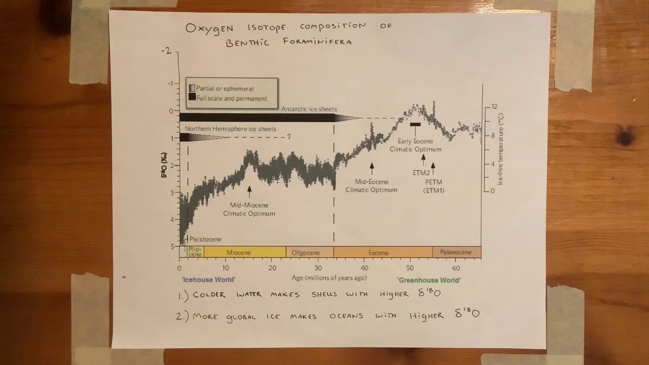 3.8 Intro to "short term" climate change