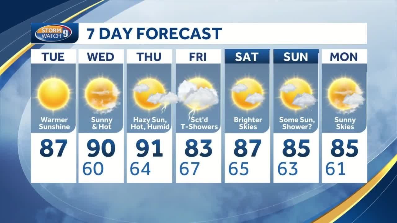 manchester united Comfortable with highs in 80s; humidity to build later this week
