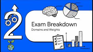 GPM-b Certified Green Project Manager - Basic - 00 GPM-b Exam Content Outline (ECO)