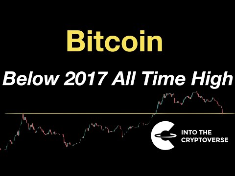 Bitcoin Drops Below 2017 All Time High
