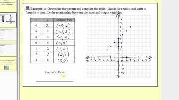 Writing Equations From Tables - Linear I (L6.6)