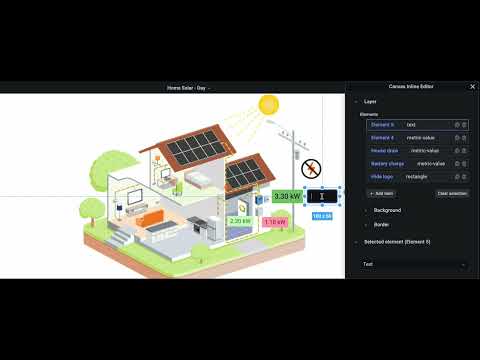 Grafana  No painel canvas text
