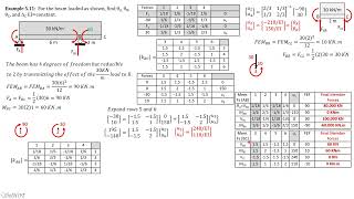MATRIX STRUCTURAL ANALYSIS, BEAM EXAMPLE 11