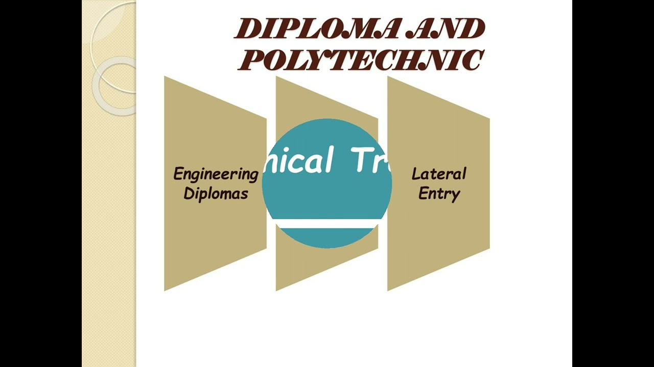 Top  Career Options After 10th: Science, Commerce, Arts & More!