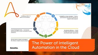 The Benefits of Intelligent Automation in the Cloud | Deloitte & Automation Anywhere