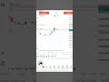 gold scalps #xauusdforcast #xauusdsignal #xauusd #goldanalysis #goldtrading #forex #forextrading