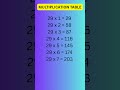 #ssc #mathematics