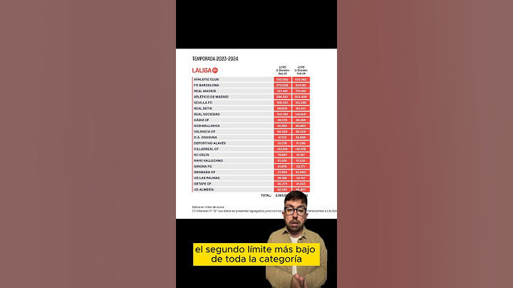 ¿La UD en descenso? Según el límite salarial de LaLiga, si