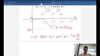 Drawing Bode Magnitude Plots