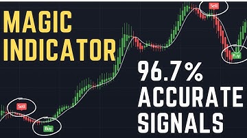 BEST Buy Sell Indicator TradingView 2023