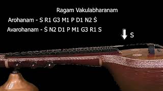 Know A Raga Series | Melakartha Raga 14 | Vakulabharanam