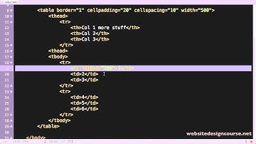 13 HTML Tables Attributes