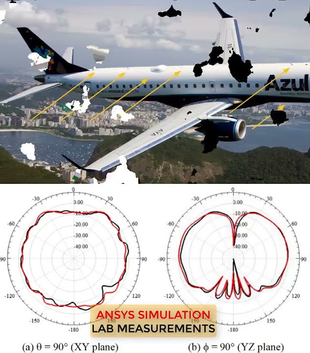 Measurement x simulation for antenna in isolation antenna 