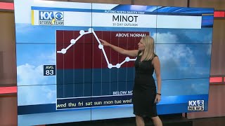 Amber's Tuesday Morning One Minute Forecast 8/7