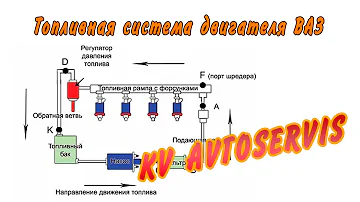 Топливная система двигателя