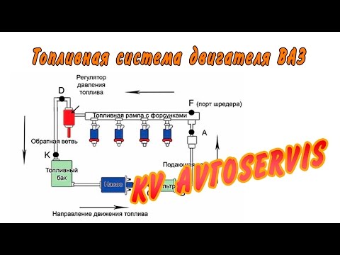 Топливная система двигателя