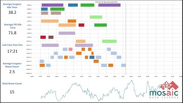 AI Scheduling & Resource Planning Demo