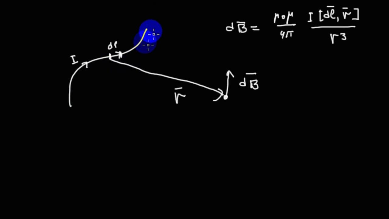 Электродинамика | закон Био - Савара - Лапласа | для взрослых