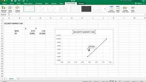 SECURITY MARKET LINE GRAPH IN EXCEL