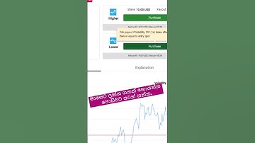 Binary.com rise/fall strategy | tick trading |100%win #shorts