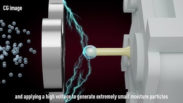 Technical explanation of the generation of nanoe™ (short ver.)