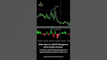 How to Use MACD Divergence with ICT Concepts