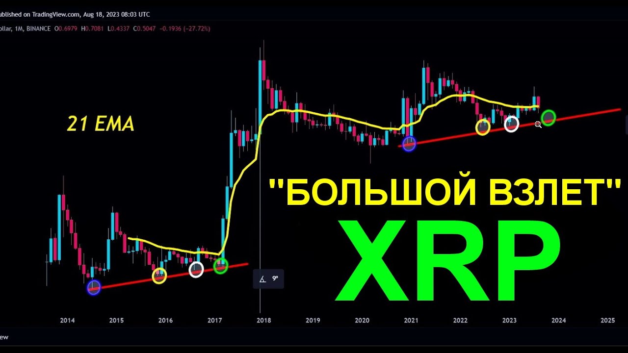 Ожидаем БОЛЬШОЙ ВЗЛЕТ XRP!!! | Капитуляция XRP произошла!!! - YouTube
