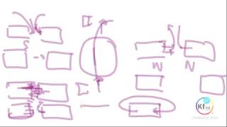 2019-01-10-KSW-258-01 About Ring magnet - Gravitational and Magnetical Fields