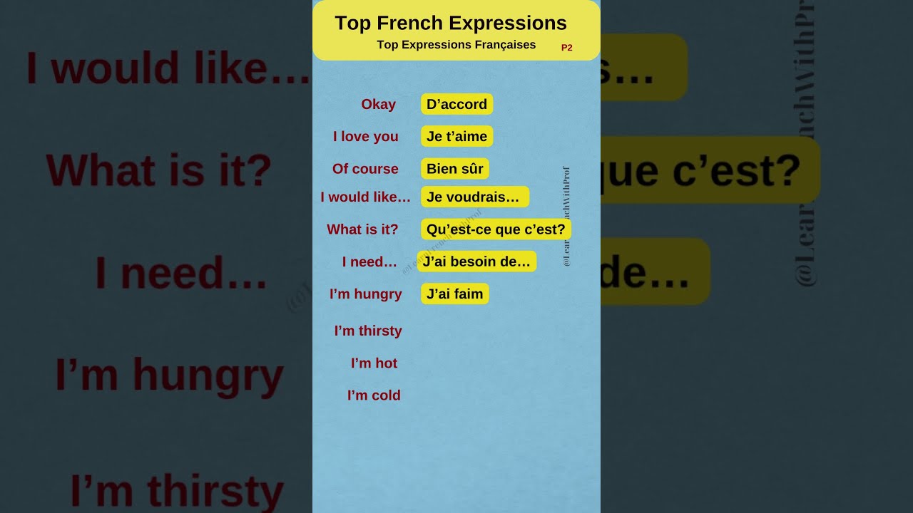 Learn Commonly Used French Expressions Vocabulary Frenchforbeginners