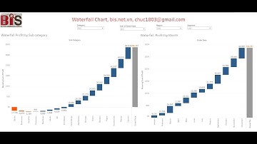 Create Waterfall Chart in Tableau (Tạo biểu đồ thác nước trong Tableau)