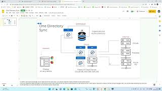 新商品One Directory Syncの紹介