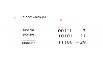 DIGITAL LOGIC FUNDAMENTALS AND MICROPROCESSOR VIDEO LECTURE -02 (PROF A.A. KHADAR MAIDEEN)