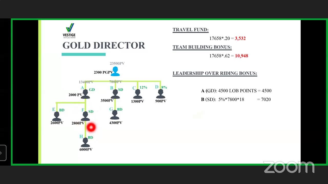 LOB CALCULATION - 2023
