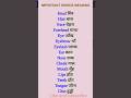 Important meaning body part name #shortvideo #vocabulary #shorts