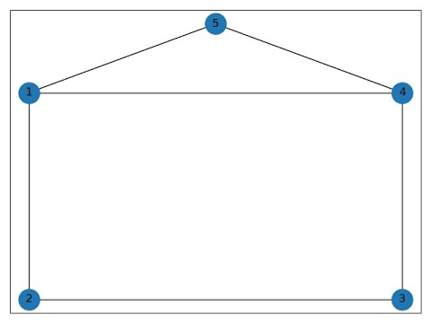 Implementation BFS Algorithm using Network X