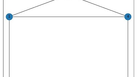 Implementation BFS Algorithm using Network X