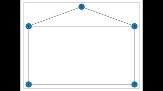 Implementation BFS Algorithm using Network X