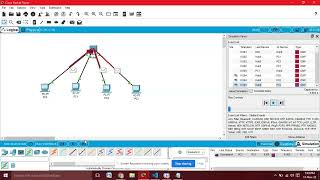 Hub In Lan Using Cisco Packet Tracer ciscopackettracer hub