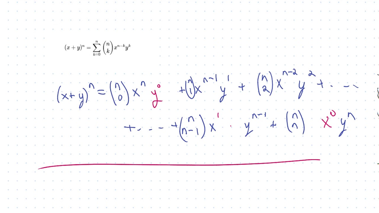 The Binomial Theorem And Combinatorial Proofs