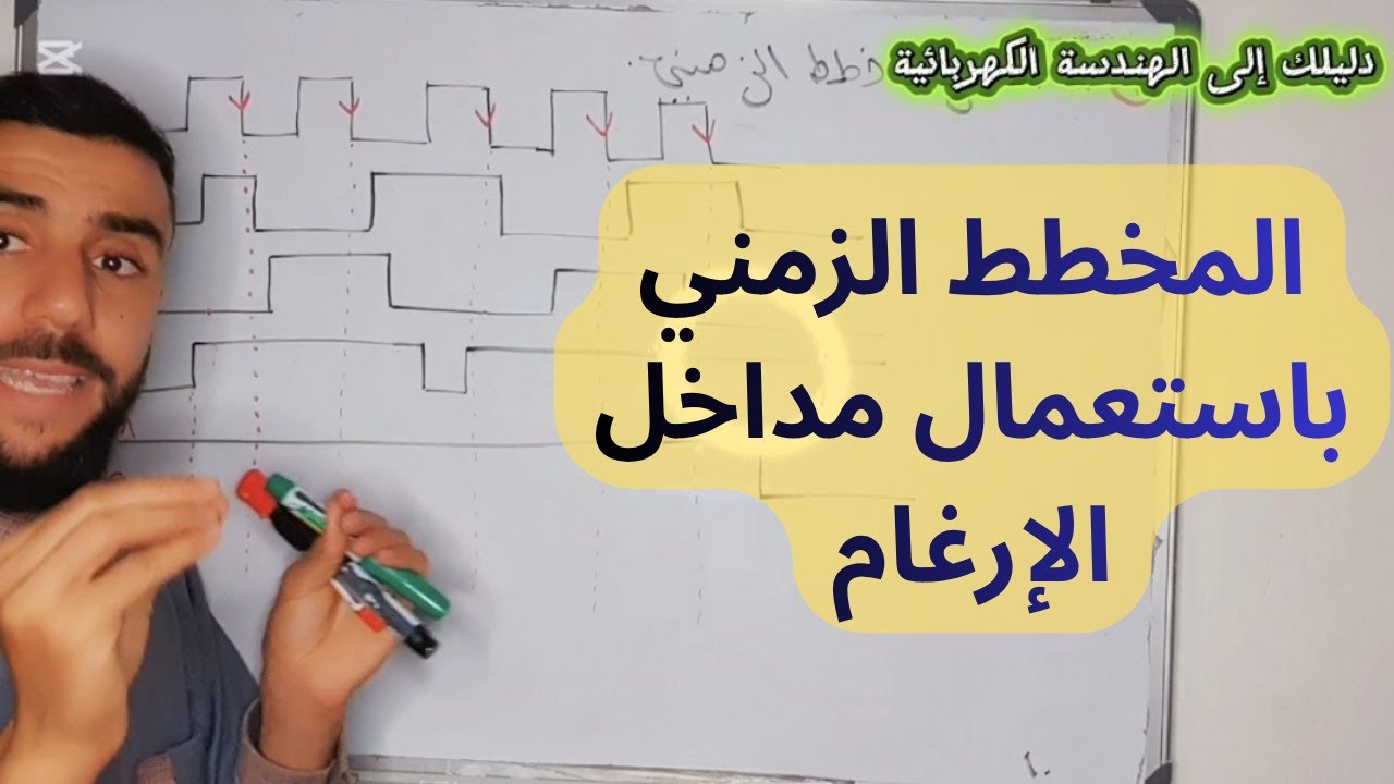 🔴 تمرين رائع عن المخطط الزمني باستعمال مداخل الإرغام لطلبة البكالوريا.