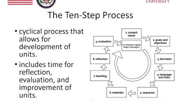 Module 8 : Technology Integration (Part 3)