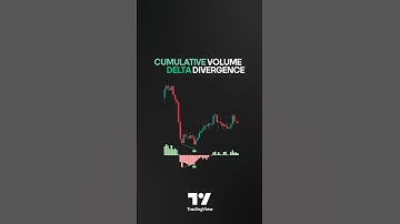 💎 Cumulative Volume Delta Divergence Indicator - Periodic EMA in Tradingview [TradingFinder]