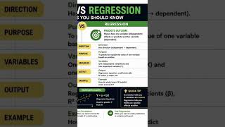 Differences between correlation and regression