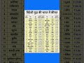 विदेशी मुद्रा की भारत में कीमत।foreign currency in imdia।#genralknowledge #currency #ssc #trending