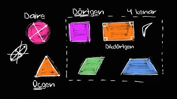 Geometrik Şekiller (Temel Geometri / Şekiller)