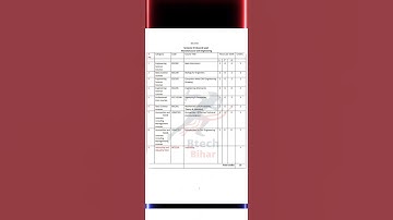 bcece and le  3rd sem  syllabus @ aku